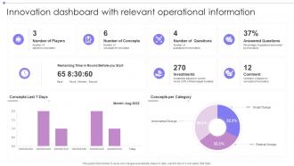 Innovation Dashboard With Relevant Operational Information