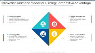 Innovation Diamond Model For Building Competitive Advantage