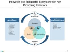 Innovation ecosystem performing indicators process research development
