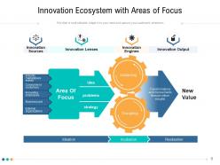 Innovation ecosystem performing indicators process research development