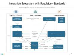Innovation Ecosystem Performing Indicators Process Research Development