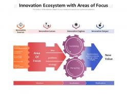 Innovation ecosystem with areas of focus