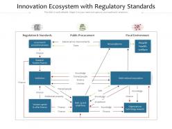 Innovation ecosystem with regulatory standards