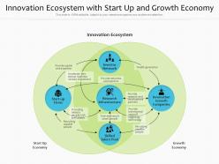 Innovation ecosystem with start up and growth economy