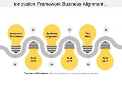 Innovation framework business alignment appropriate facilities important ministry