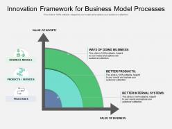 Innovation framework for business model processes