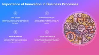 Innovation Framework For Business Process PPT Slides AT Analytical Impactful