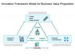 Innovation framework model for business value proposition