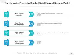 Innovation framework operating model finance roadmap customer return
