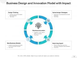 Innovation framework operating model finance roadmap customer return