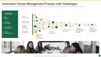 Innovation Funnel Management Process With Challenges Set 1 Innovation Product Development