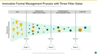 Innovation Funnel Management Process With Three Filter Gates Set 1 Innovation Product Development