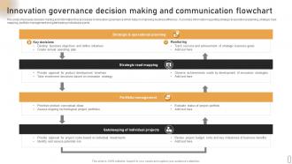 Innovation Governance Decision Making And Communication Flowchart