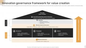 Innovation Governance Framework For Value Creation
