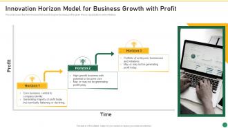 Innovation Horizon Model For Business Growth With Profit Set 1 Innovation Product Development
