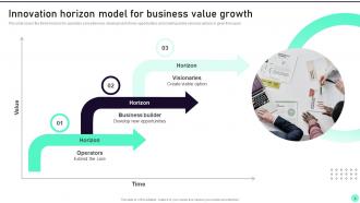 Innovation Horizon Model Powerpoint PPT Template Bundles