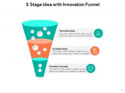 Innovation Idea Funnel Process Framework Implementation Growth Successful Development