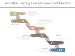 Innovation learning example powerpoint graphics