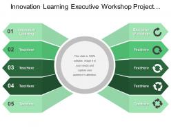 Innovation learning executive workshop project manager performance measure