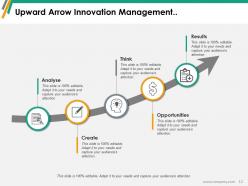 Innovation Management Analyse Create Opportunities Results Think