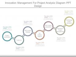 Innovation management for project analysis diagram ppt design