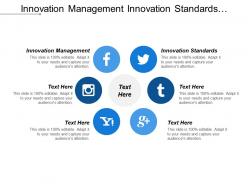 Innovation management innovation standards communication plan risk identification