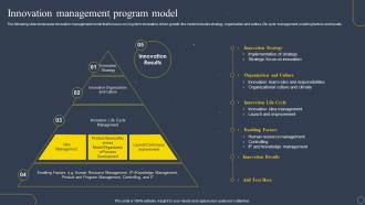 Innovation Management Program Model