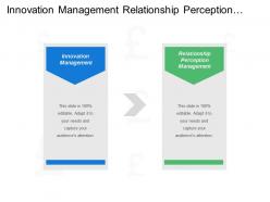 Innovation management relationship perception management education thought leadership