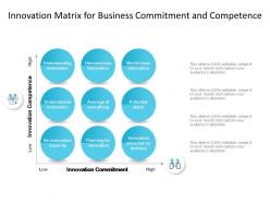 Innovation matrix for business commitment and competence