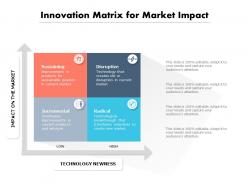 Innovation matrix for market impact