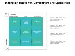 Innovation Matrix Organization Research Business Commitment Competence Technology