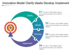 Innovation Model Clarify Ideate Develop Implement