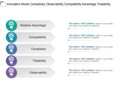 Innovation model complexity observability compatibility advantage trialability