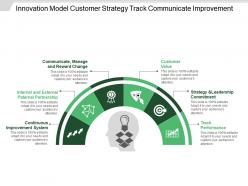 Innovation model customer strategy track communicate improvement