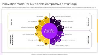 Innovation Model For Sustainable Competitive Advantage Introduction To Sustainable