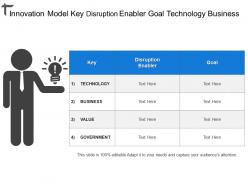 Innovation model key disruption enabler goal technology business