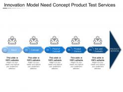 Innovation model need concept product test services