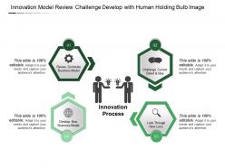 Innovation model review challenge develop with human holding bulb image