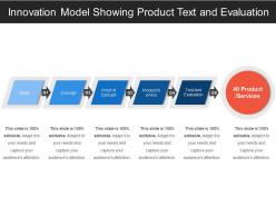 Innovation Model Showing Product Text And Evaluation