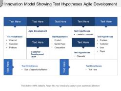 Innovation model showing test hypotheses agile development
