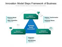 Innovation model steps framework of business