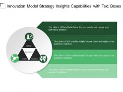 Innovation Model Strategy Insights Capabilities With Text Boxes