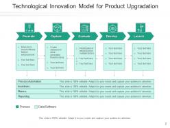 Innovation Model Technological Product Process Development Business Strategic Analysis