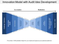 Innovation Model With Audit Ides Development