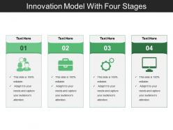 Innovation model with four stages