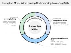 Innovation model with learning understanding mastering skills