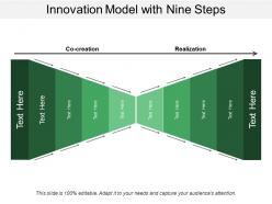 Innovation Model With Nine Steps