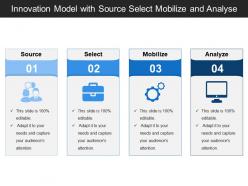 Innovation model with source select mobilize and analyse