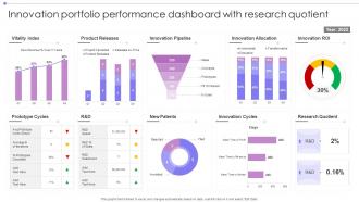 Innovation Portfolio Performance Dashboard With Research Quotient