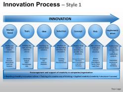 Innovation process 1 powerpoint presentation slides